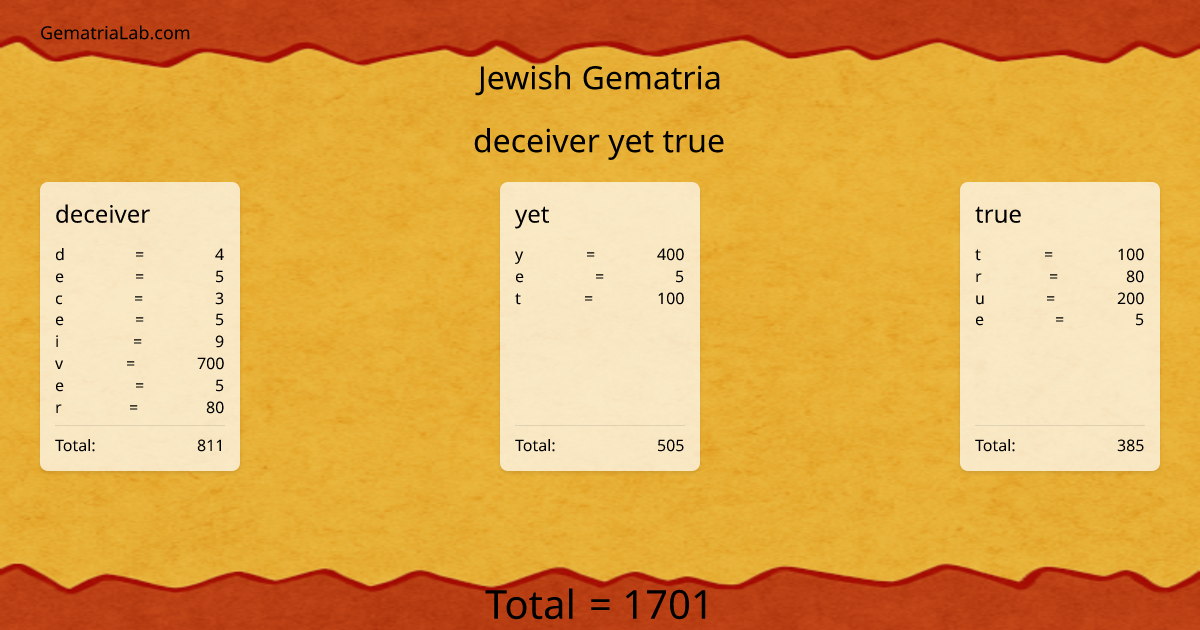 deceiver yet true in jewish Gematria